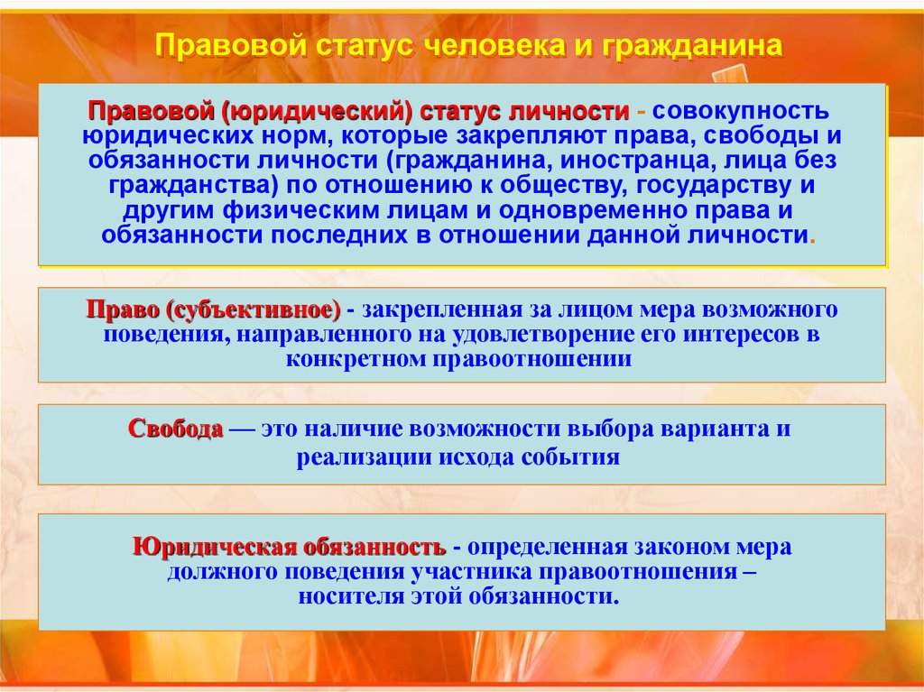 Организационно закрепленная совокупность людей действующих по единому плану для достижения значимой