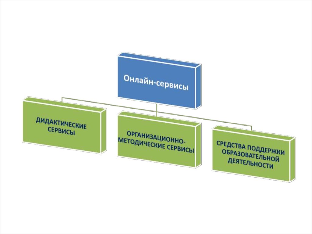 Сервисы для образования