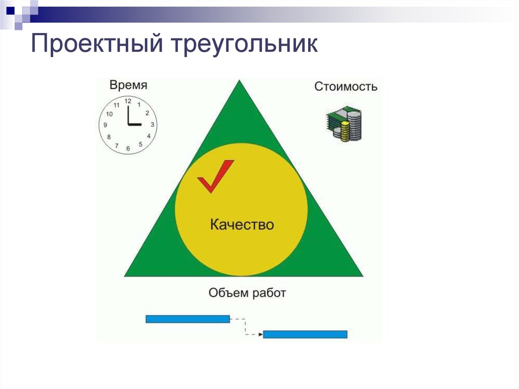 Какие показатели составляют магический треугольник управления проектами