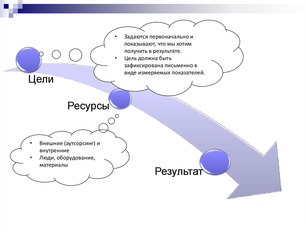 логика проектного управления. цели и задачи проектных отдело. стратегия проекта пример. титул презентации строительство. проектное управление.