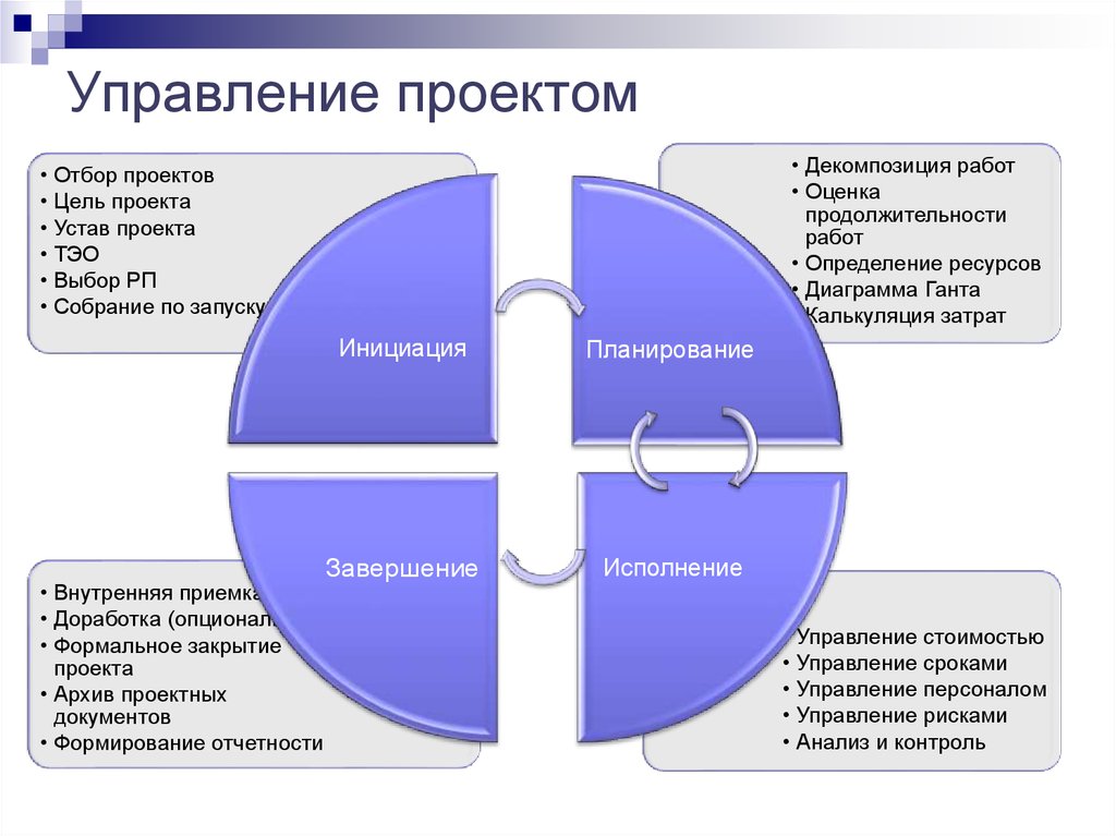 Какие ограничения существенно сдерживают распространение методологии управление проектами в россии