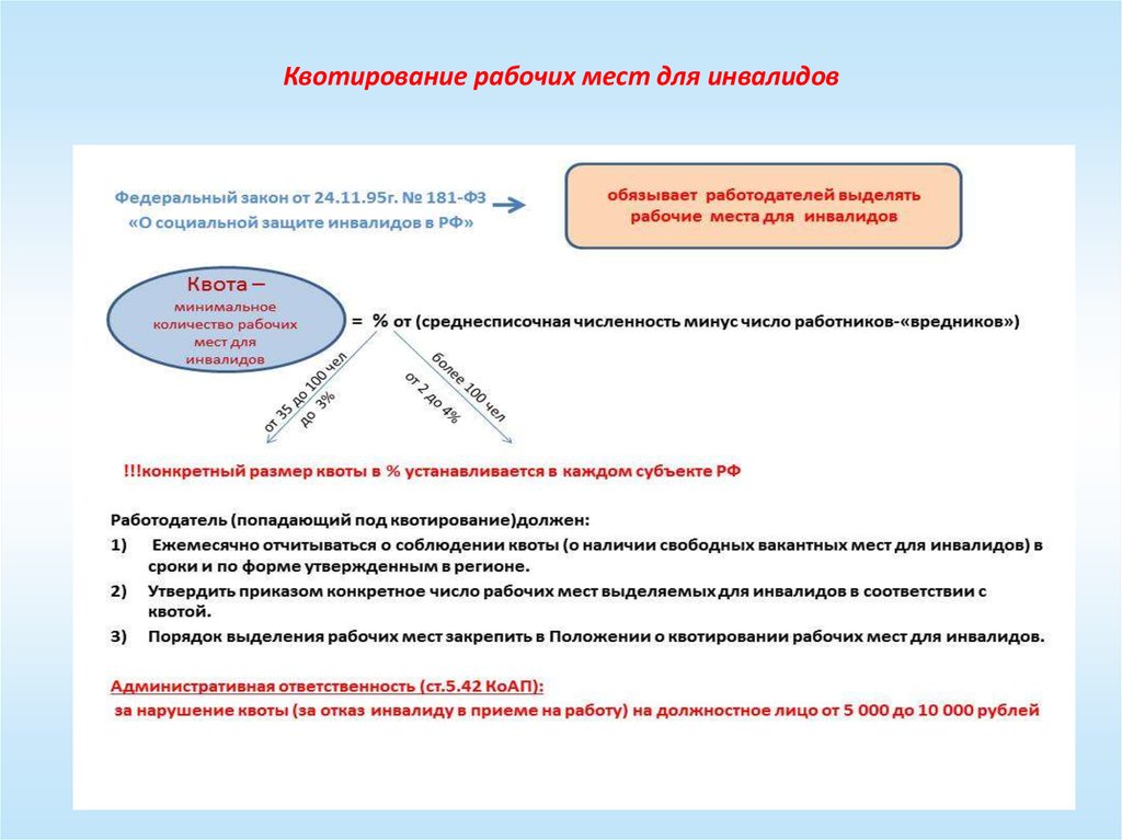 Отчет по квотированию рабочих мест для инвалидов образец заполнения