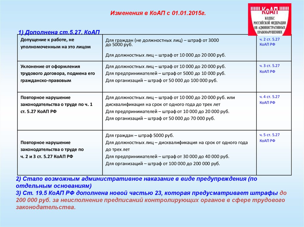 Проект изменений в коап