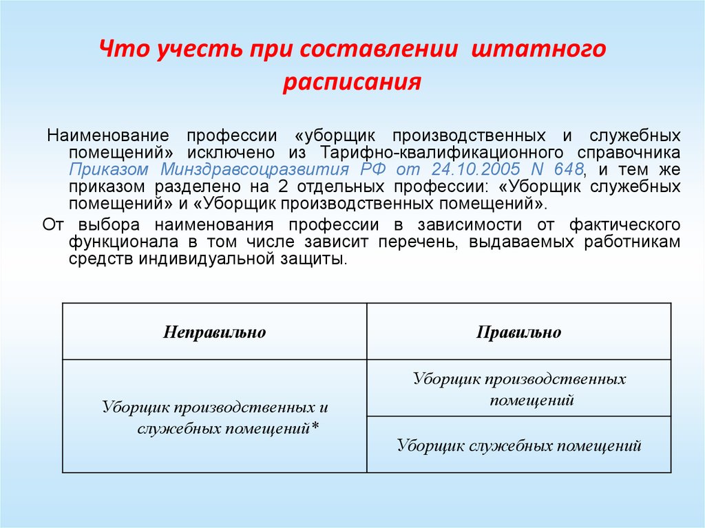 Уборщик служебных помещений код по окз 2023