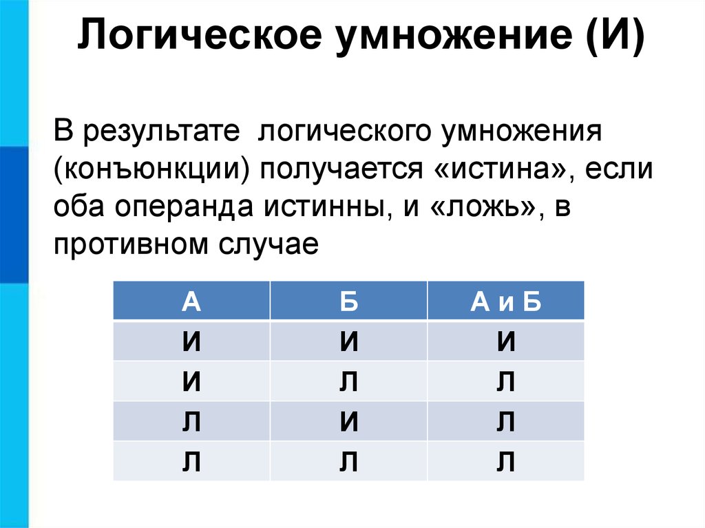 Логическое умножение сложение отрицание. Логическое умножение. Конъюнкция это логическое умножение. Лошическое уснодегиие. Логическое умножение и логическое сложение.