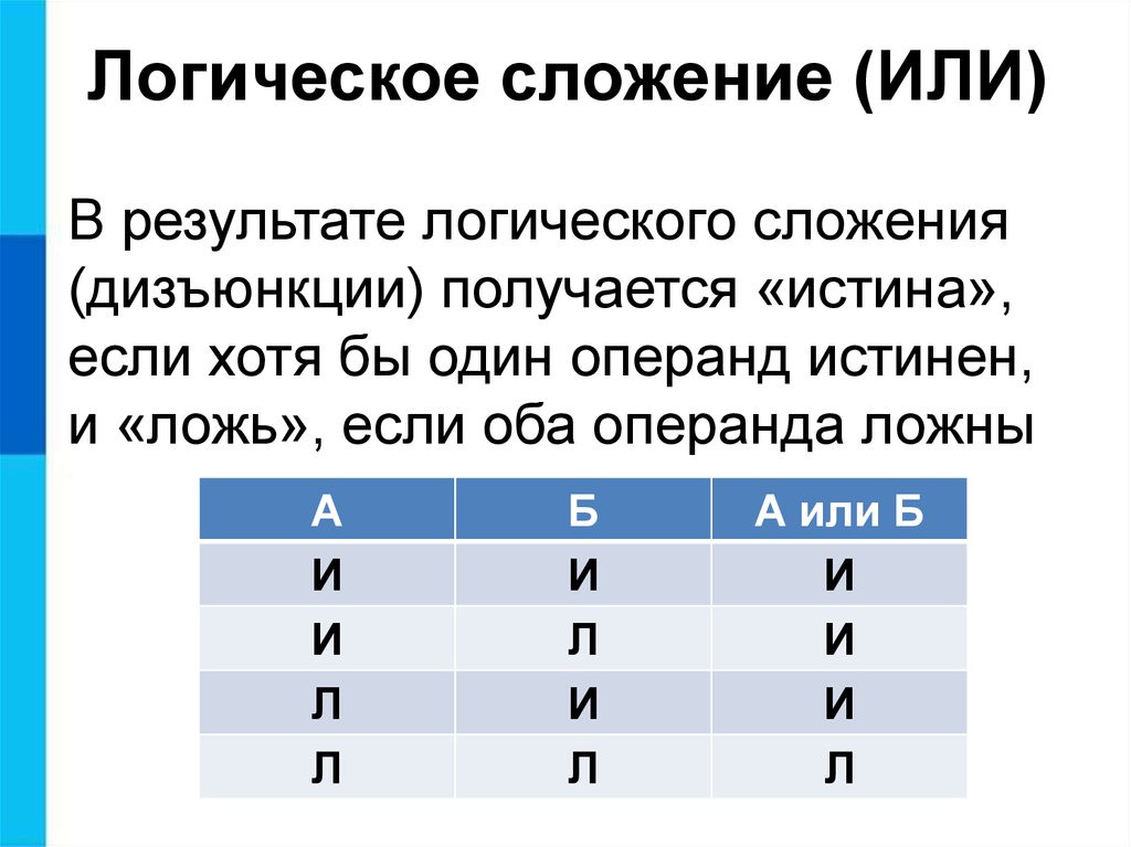 Логическое значение ложь значению истина. Логическое сложение ложь истина. Или логическое сложение. Результаты логического сложения. Логическая операция сложения.