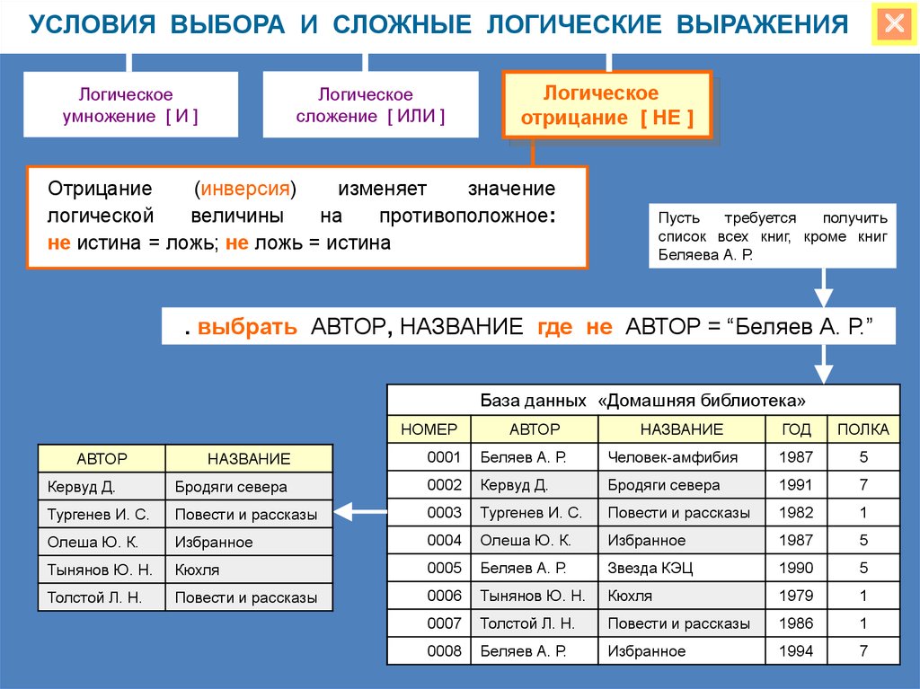 Сложные условия. Условия выбора и сложные логические выражения. Сложные логические выражения. Простые и сложные логические выражения. Условия выбора и простые логические выражения.