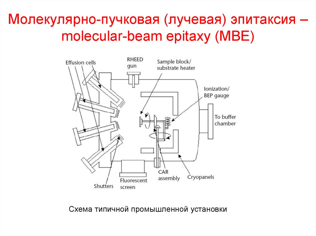 Схема установки молекулярно лучевой эпитаксии