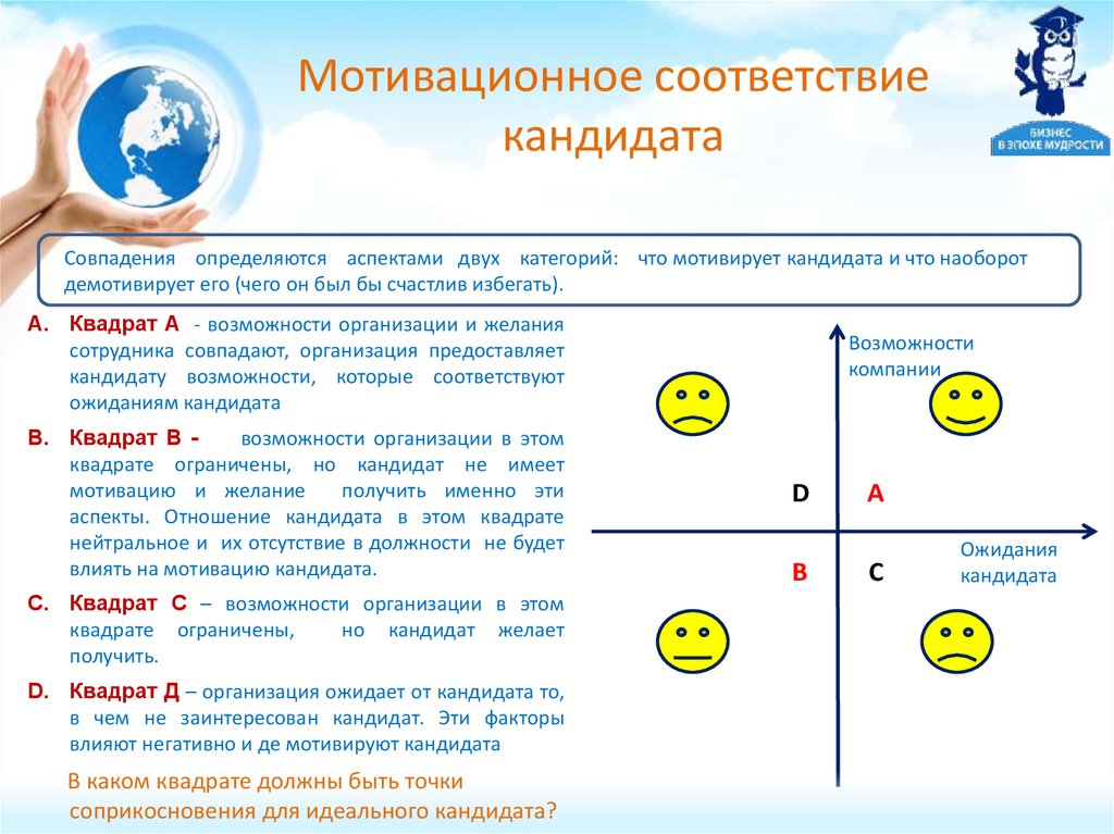 Возможность кандидат