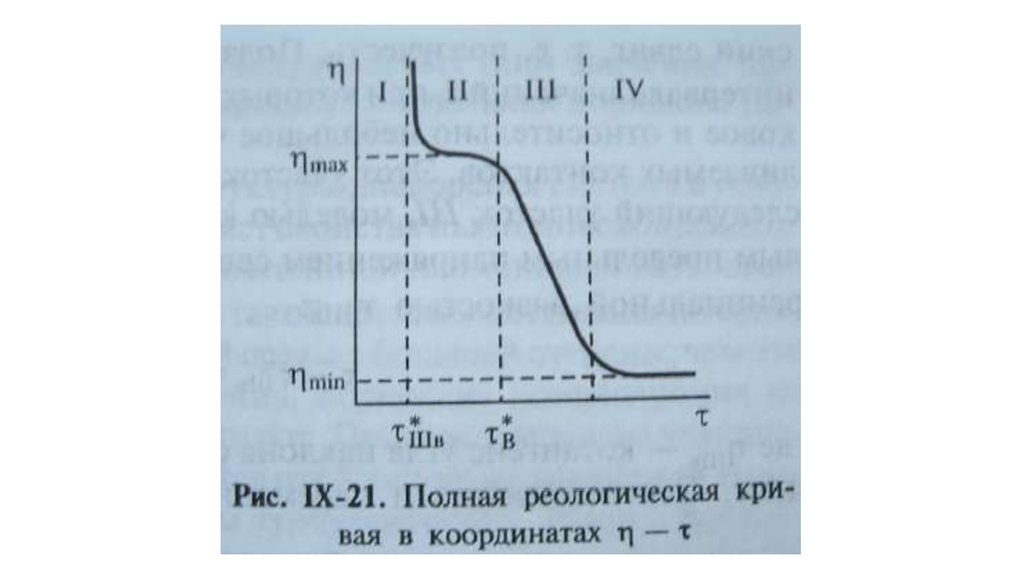 Структурно механические свойства дисперсных систем