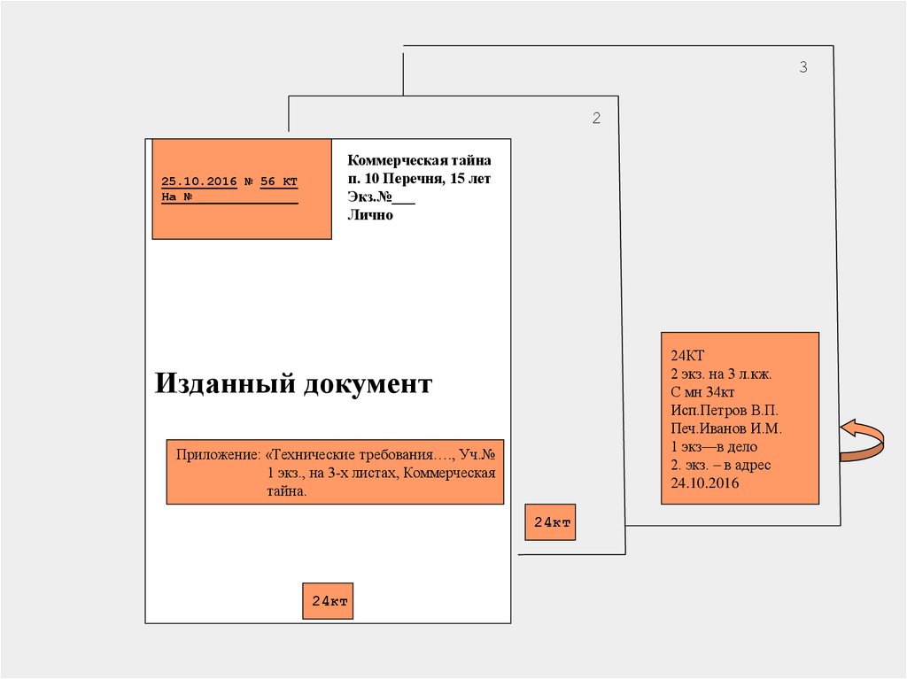 Фз о коммерческой. Федеральный закон от 29.07.2004 n 98-ФЗ (ред. от 18.04.2018) 