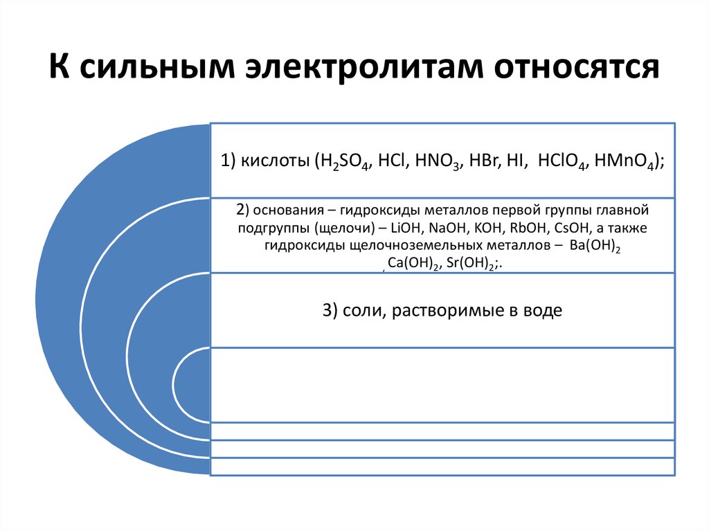 К сильным электролитам относится