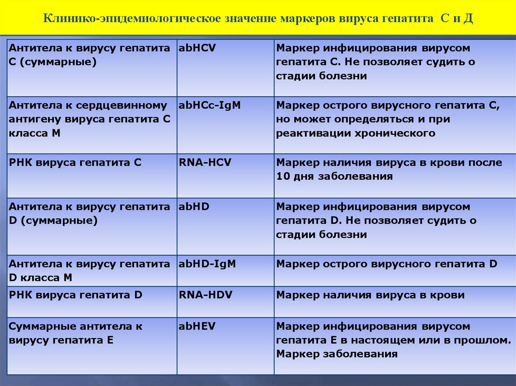 Антитела к вирусному гепатиту с. Антитела к гепатиту в. Антитела к вирусу гепатита с. Гепатит в антитела в крови. Антитела к вирусному гепатиту в.