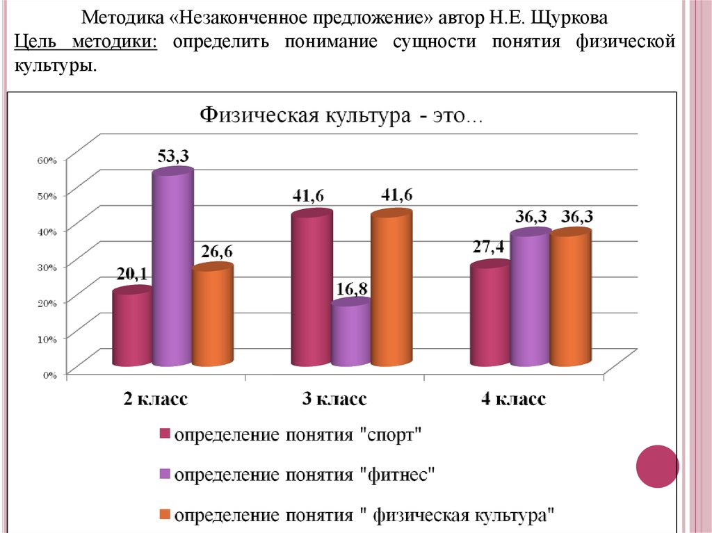 Методика незаконченные предложения. Методика неоконченные предложения. Незавершенные предложения методика. Методика незаконченные предложения цель. Методика незаконченные предложения Автор.