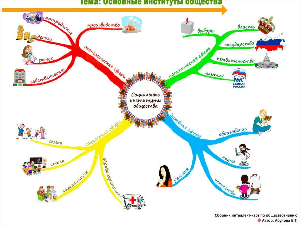 Интеллект карта экономика обществознание