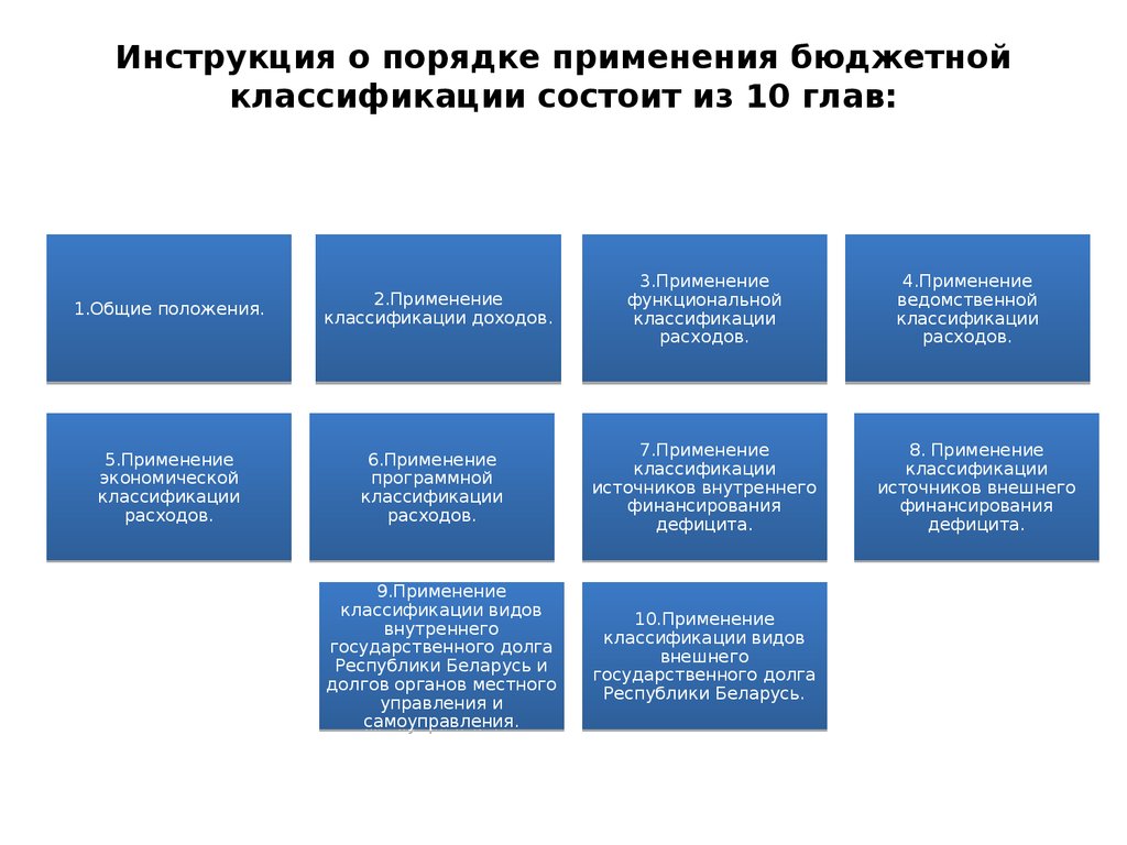 Описание порядка использования