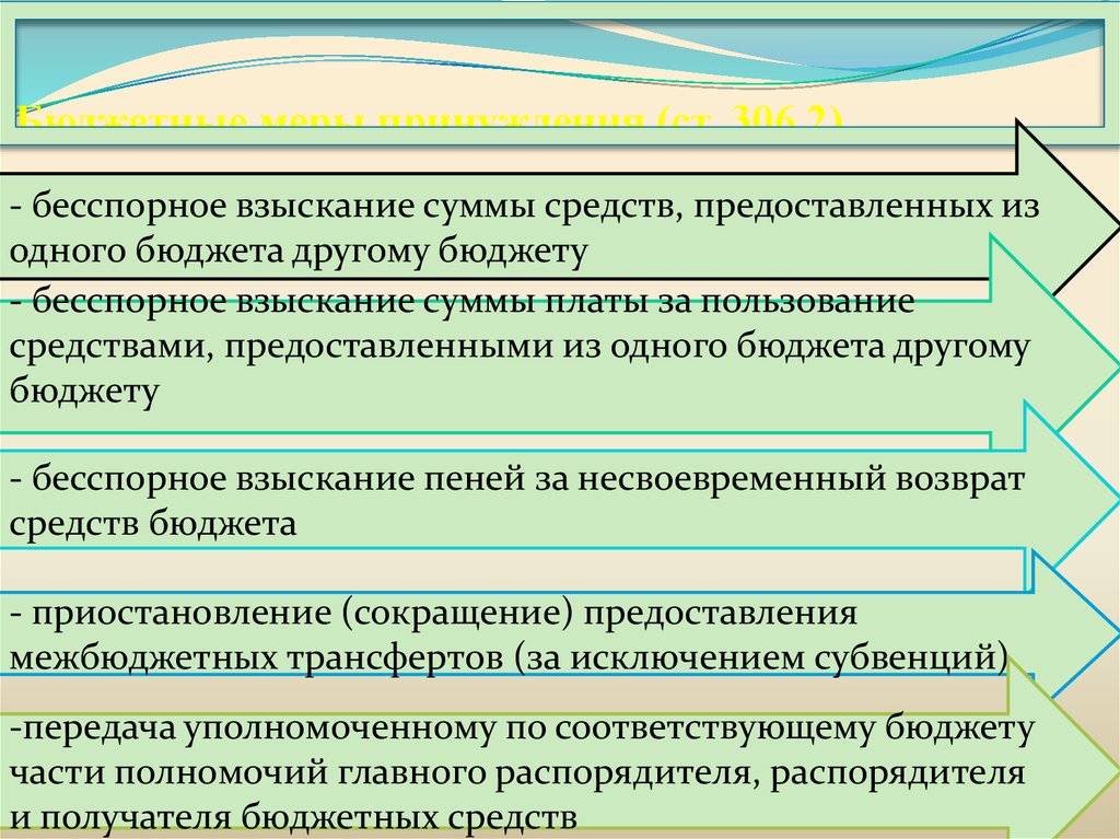 Средства предоставляемые бюджету. Бесспорное взыскание. Бесспорное взыскание бюджетных средств. Бесспорный порядок взыскания. Средства взыскиваются с бюджета города.