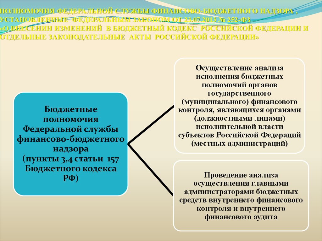 Финансово бюджетные полномочия. Федеральная служба финансово-бюджетного надзора полномочия. Бюджетный процесс Минфин. Полномочия исполнение бюджета. Характеристика стадий бюджетного процесса.