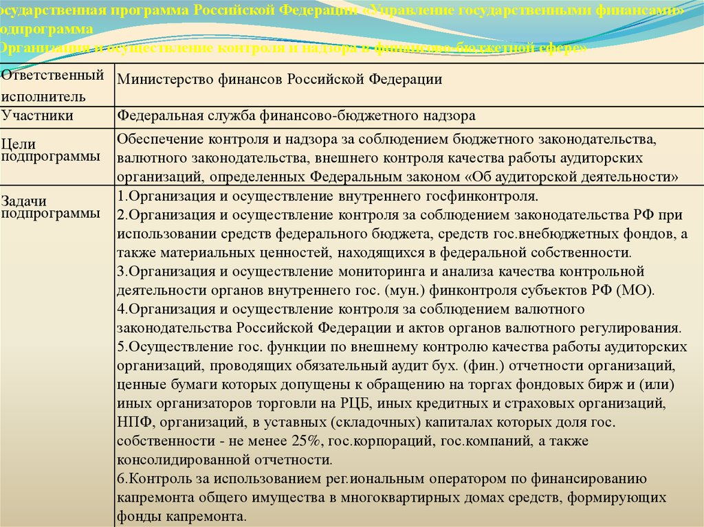 Государственная программа Российской Федерации «Управление государственными финансами» Подпрограмма «Организация и