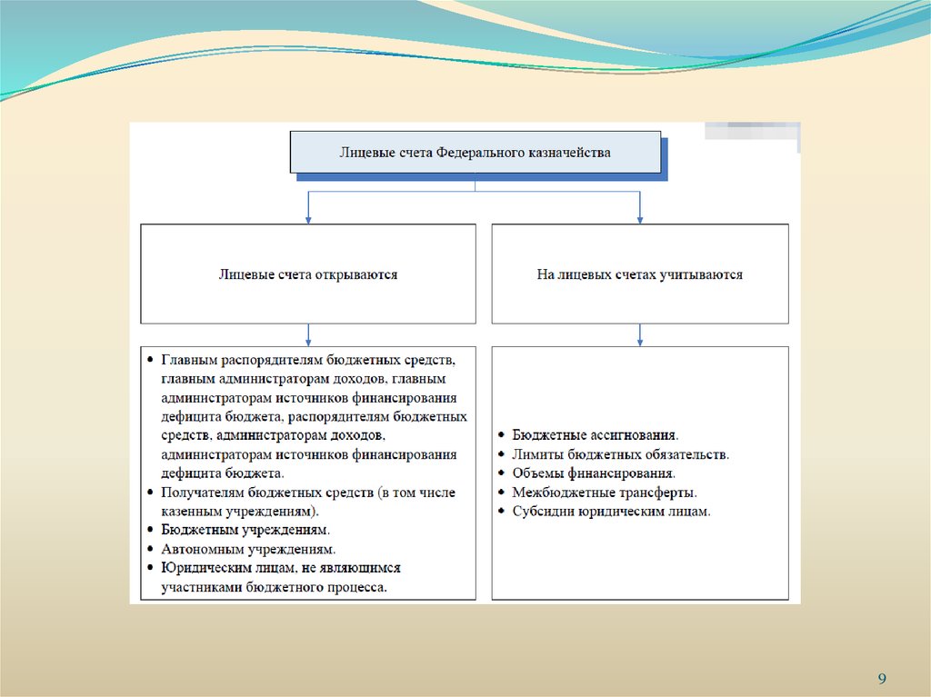 Федеральный бюджет контроль