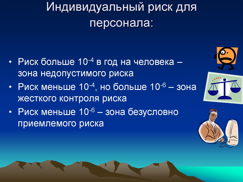 Риск это выберите один ответ. Индивидуальный риск. Определить индивидуальный риск. Риск персонала. Индивидуальный и групповой риск.