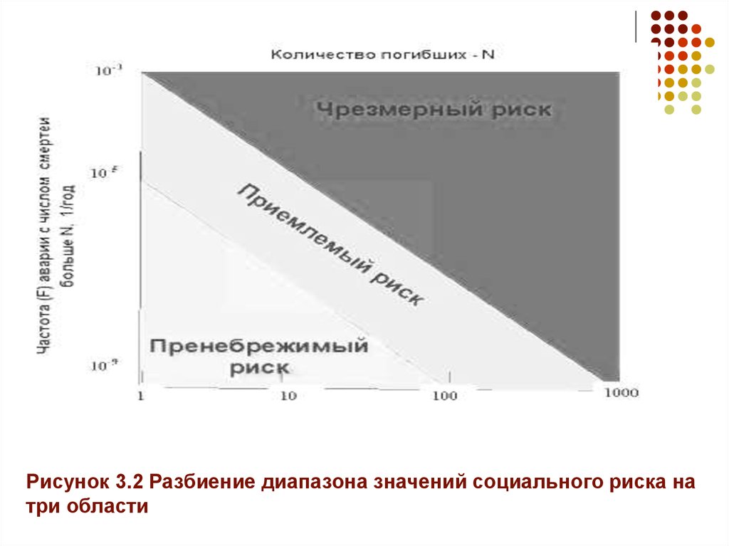 Методы анализа социального риска. Расчет социального риска. Социальный риск иллюстрации. Социальный риск формула.