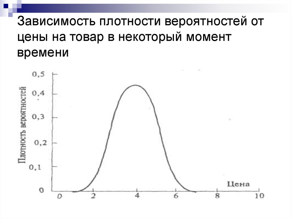 Плотность вероятностей f x