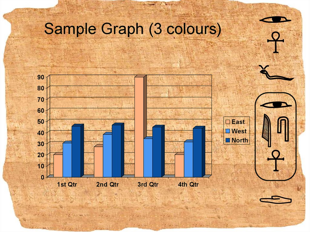 Sample Graph (3 colours)