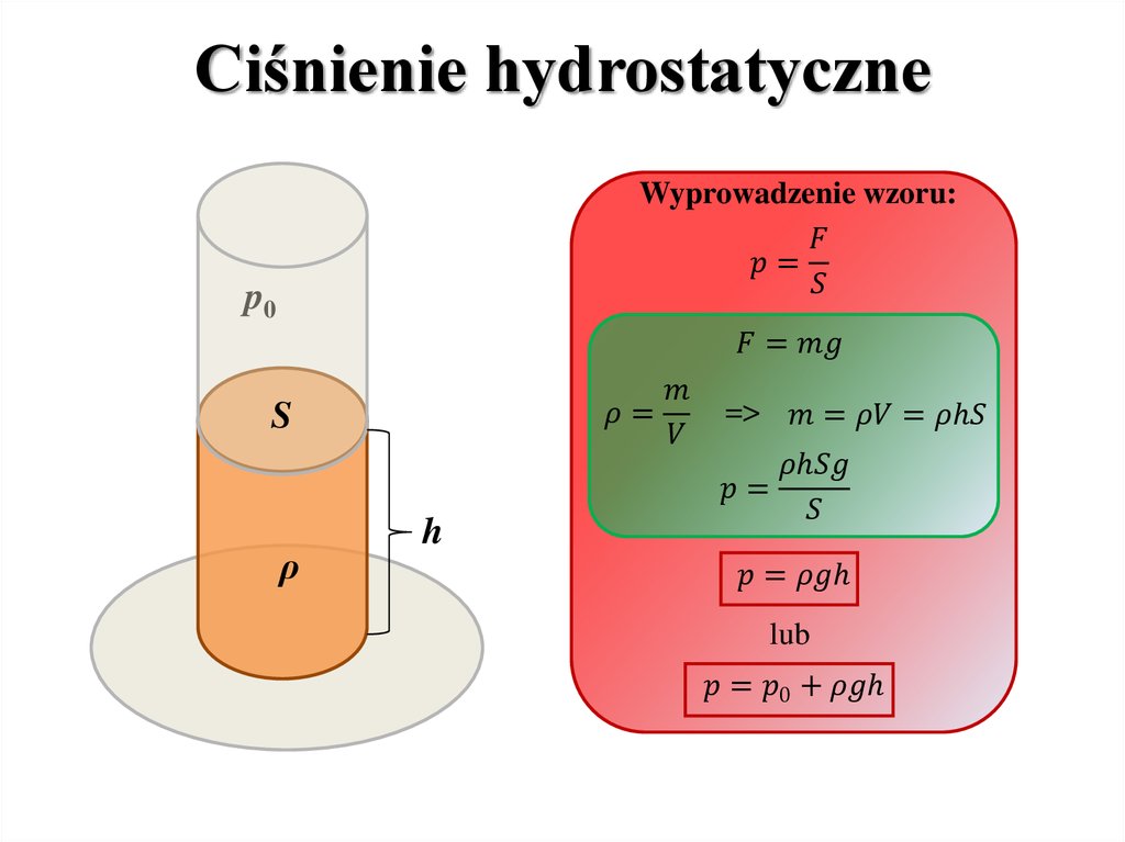 Ciśnienie hydrostatyczne