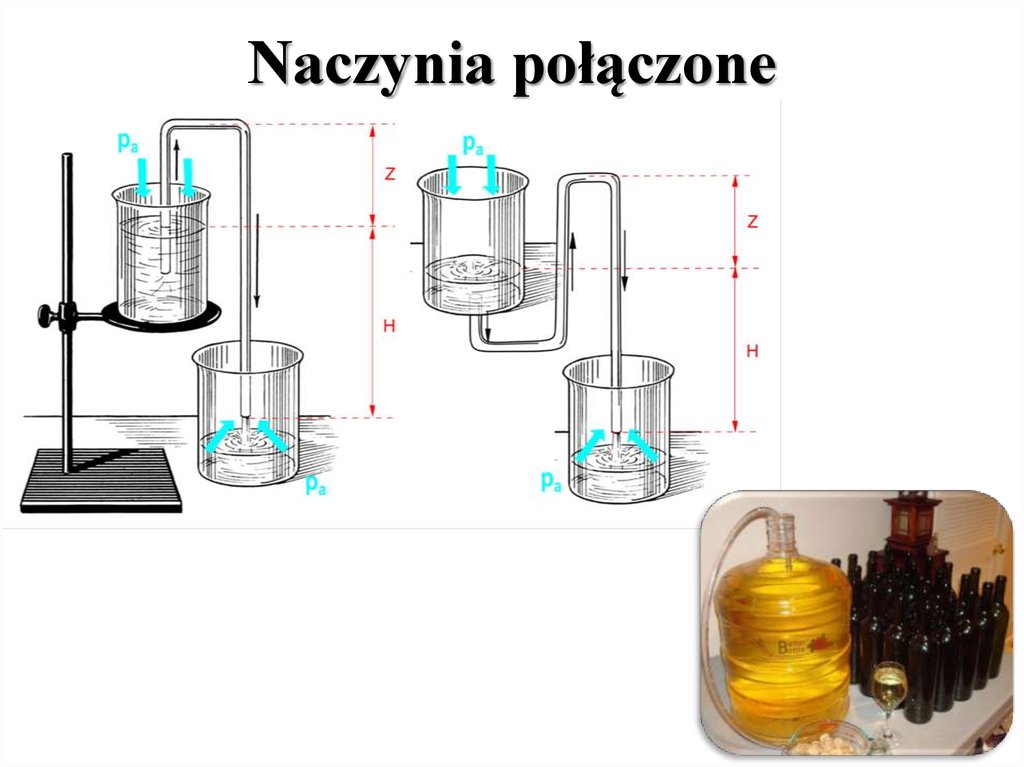 Naczynia połączone