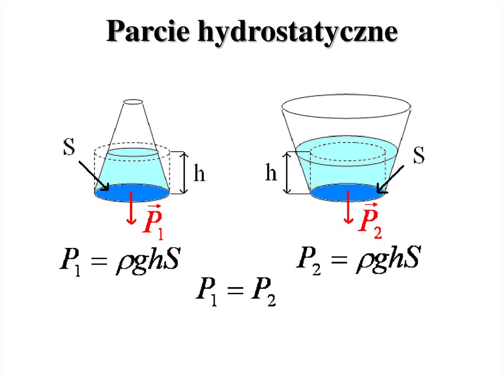 Parcie hydrostatyczne