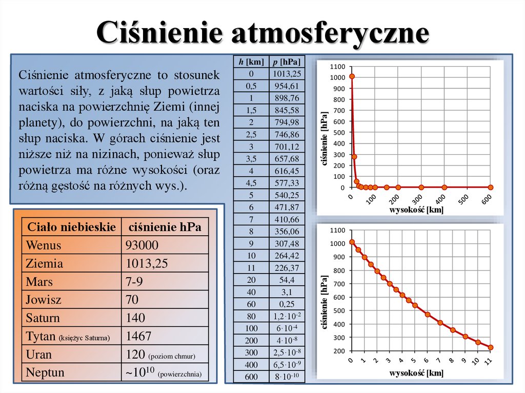 Ciśnienie atmosferyczne