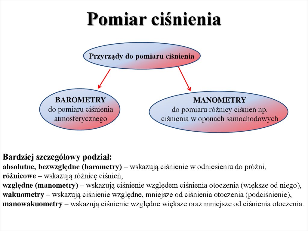 Pomiar ciśnienia