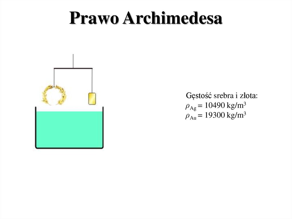 Prawo Archimedesa