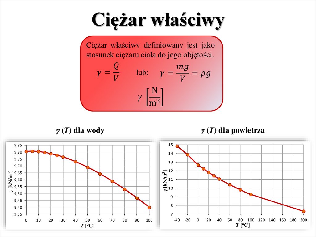 Ciężar właściwy