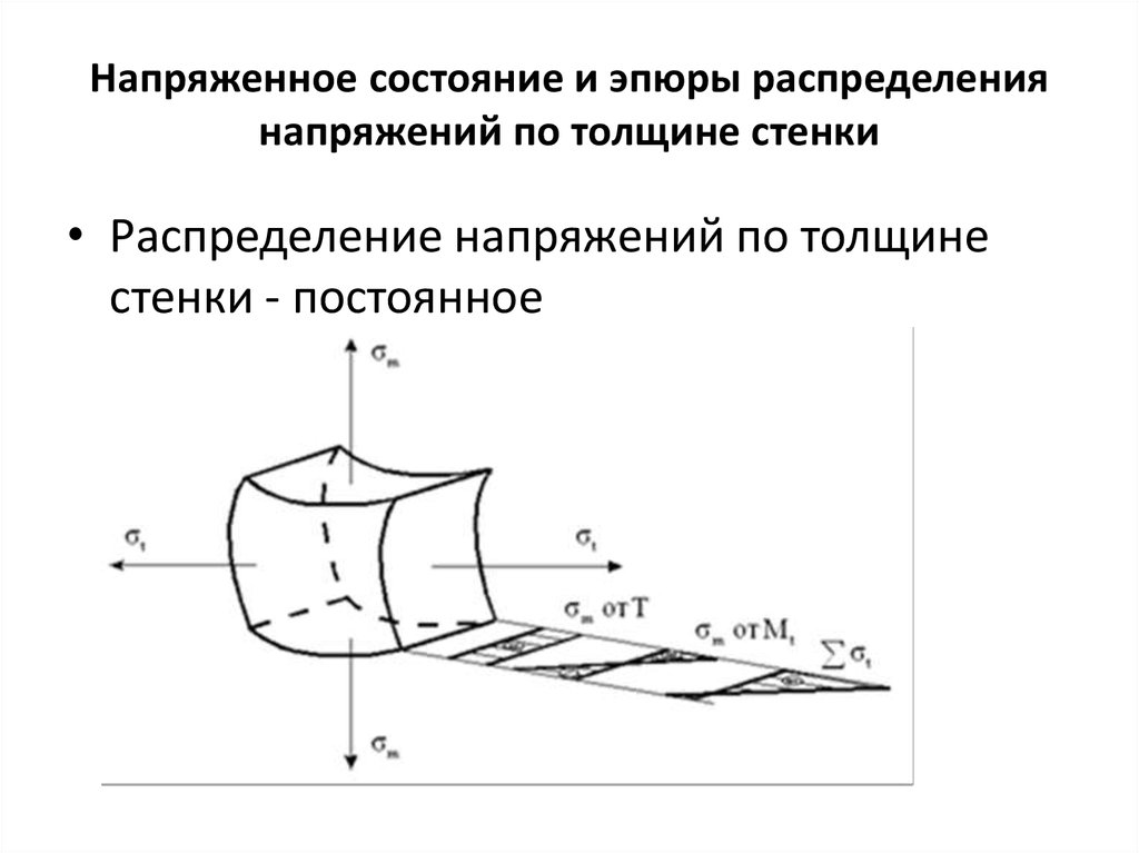 Распределение напряжений