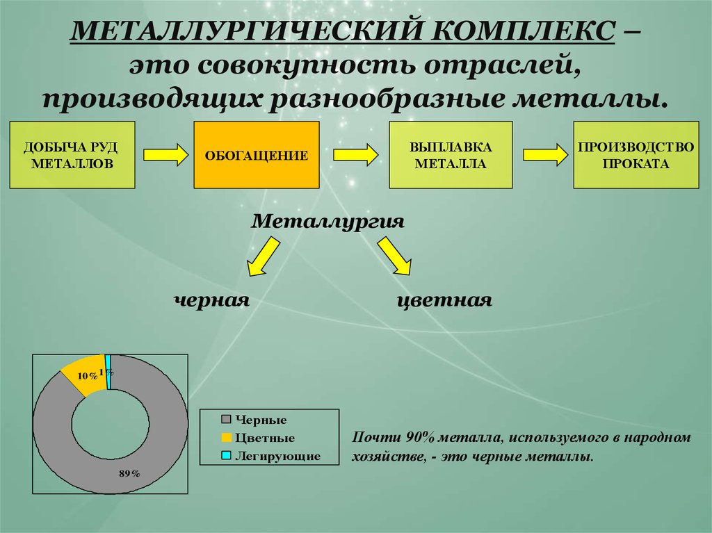 Металлургическая промышленность презентация