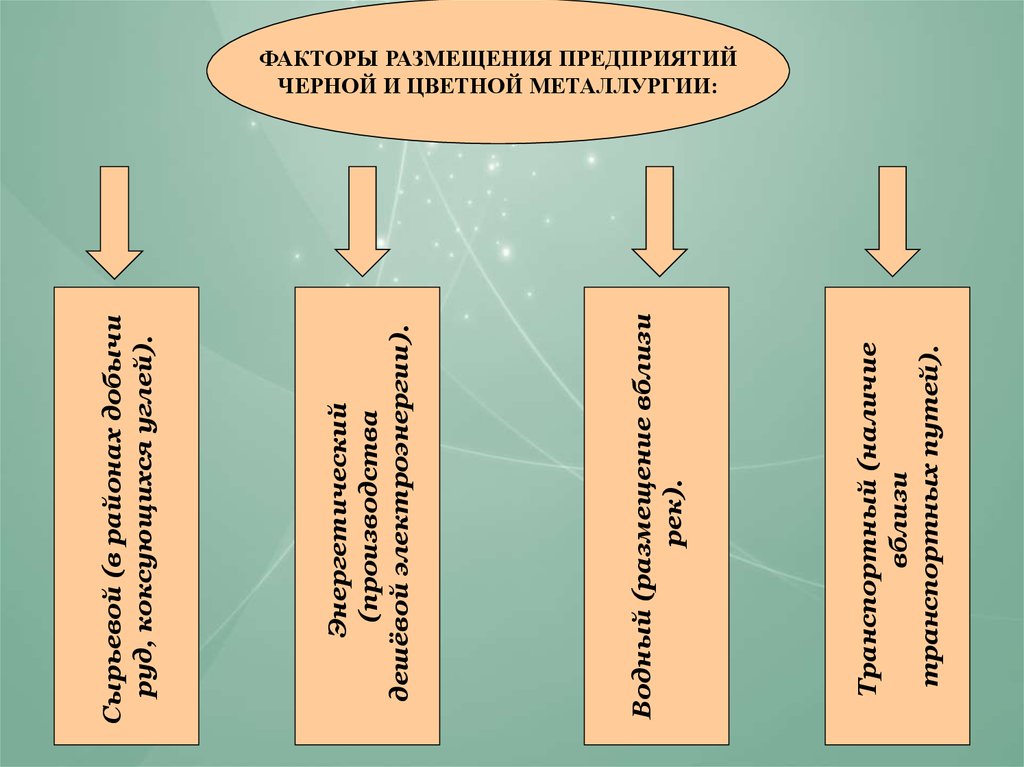 Цветная металлургия факторы размещения. Факторы размещения предприятий черной и цветной металлургии. Факторы размещения черной и цветной металлургии в России. Факторы размещения металлургии. Факторы размещения предприятий цветной металлургии.