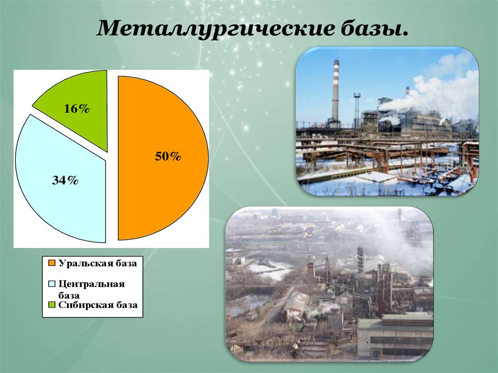 Металлургический комплекс россии презентация