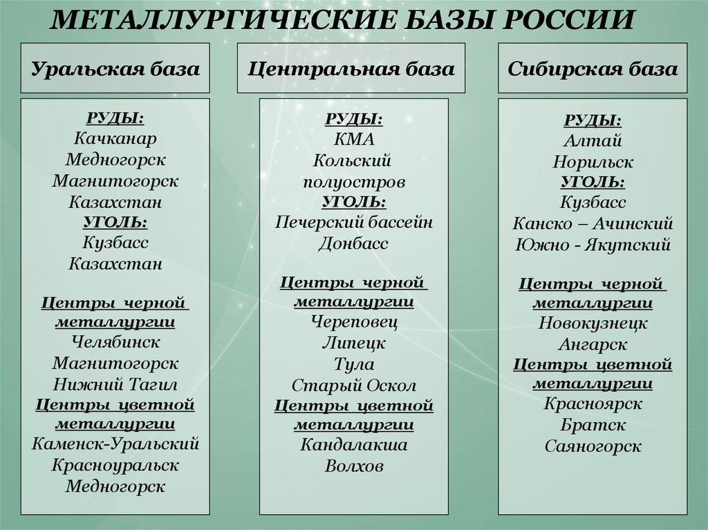 Уральская металлургическая база