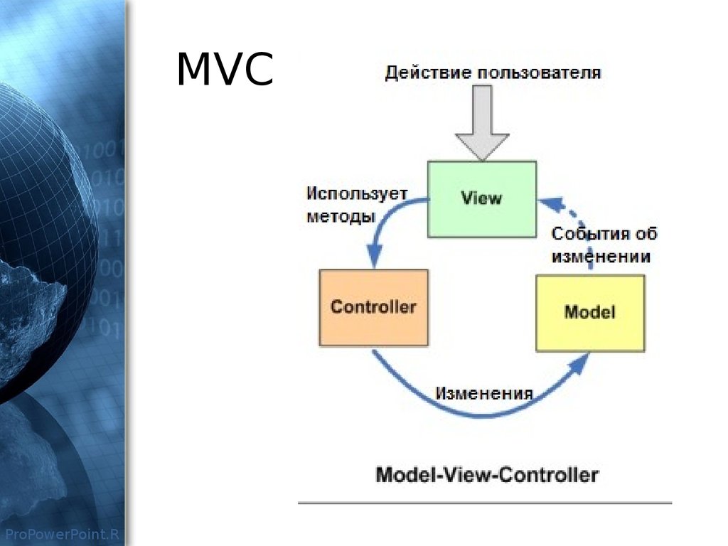 MVC слайд. Easier модель изменений. Модель изменений Скотта и Джафи. Multiversus how to change models.