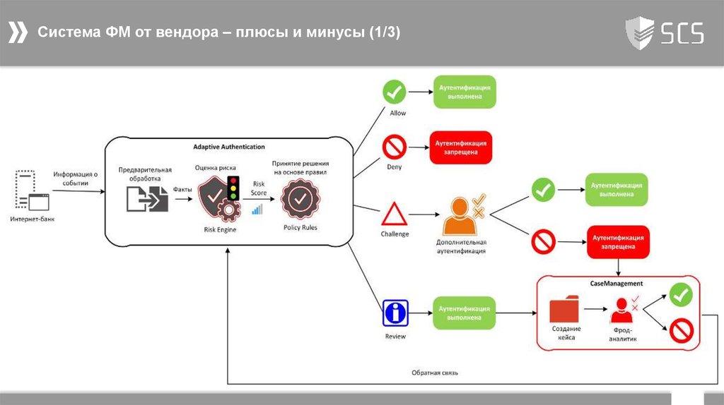 Защита проекта у вендора