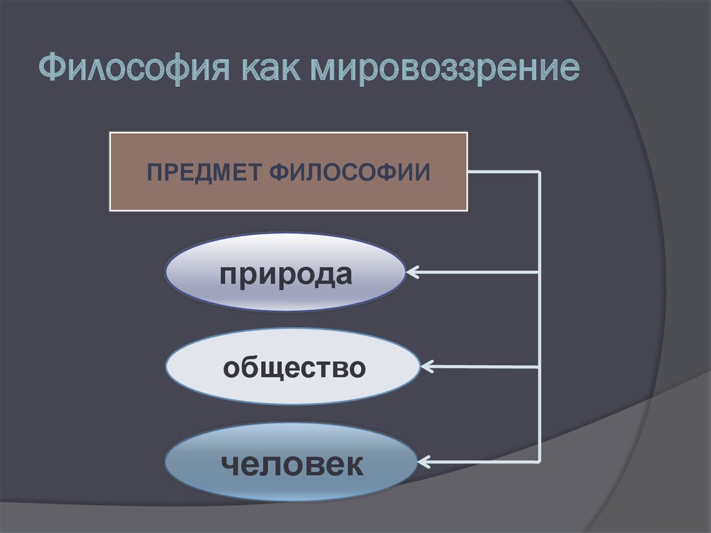 Предмет мировоззрения