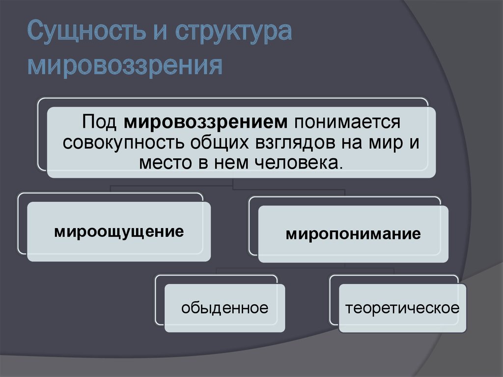 Модели российского мировоззрения. Сущность мировоззрения. Структура мировоззрения. Мировоззрение его сущность и структура. Мировоззрение его сущность и структура в философии.