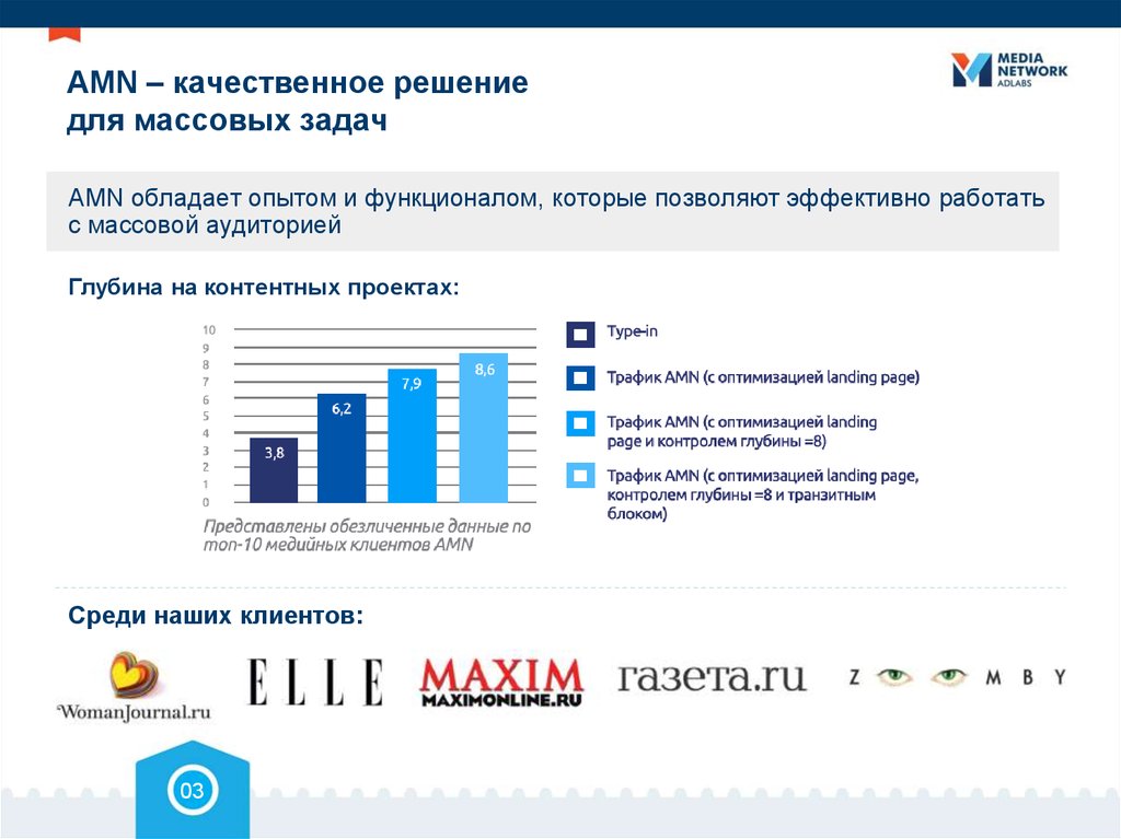 AMN – качественное решение для массовых задач
