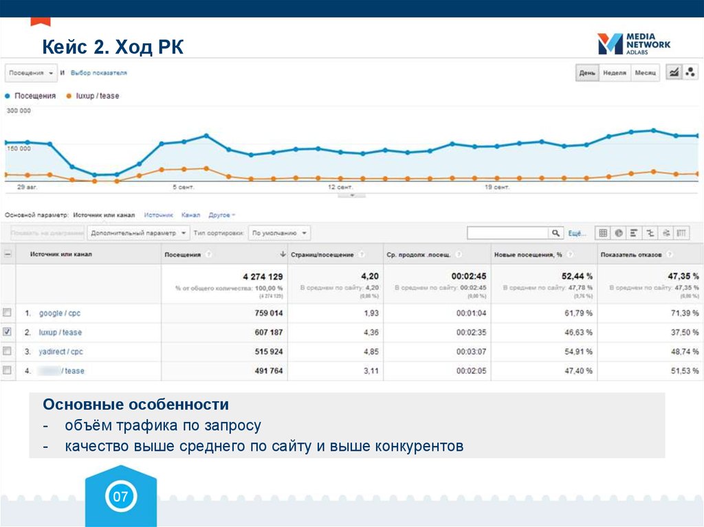 Кейс 2. Ход РК