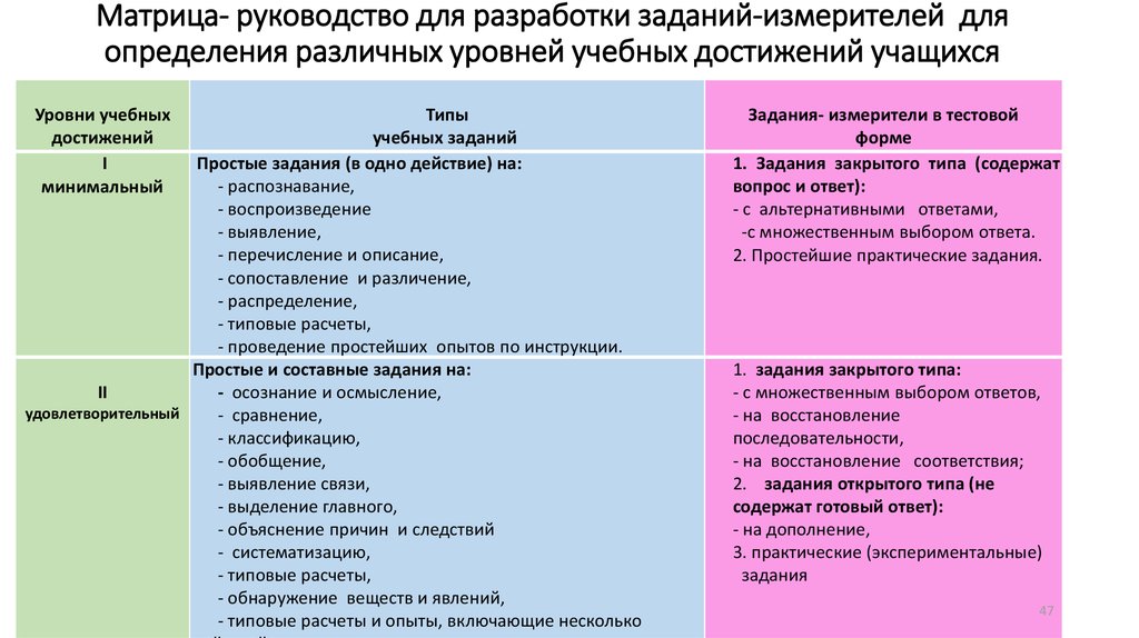 Практическое задание по теме Десятибалльная система оценки знаний, умений и навыков учащихся