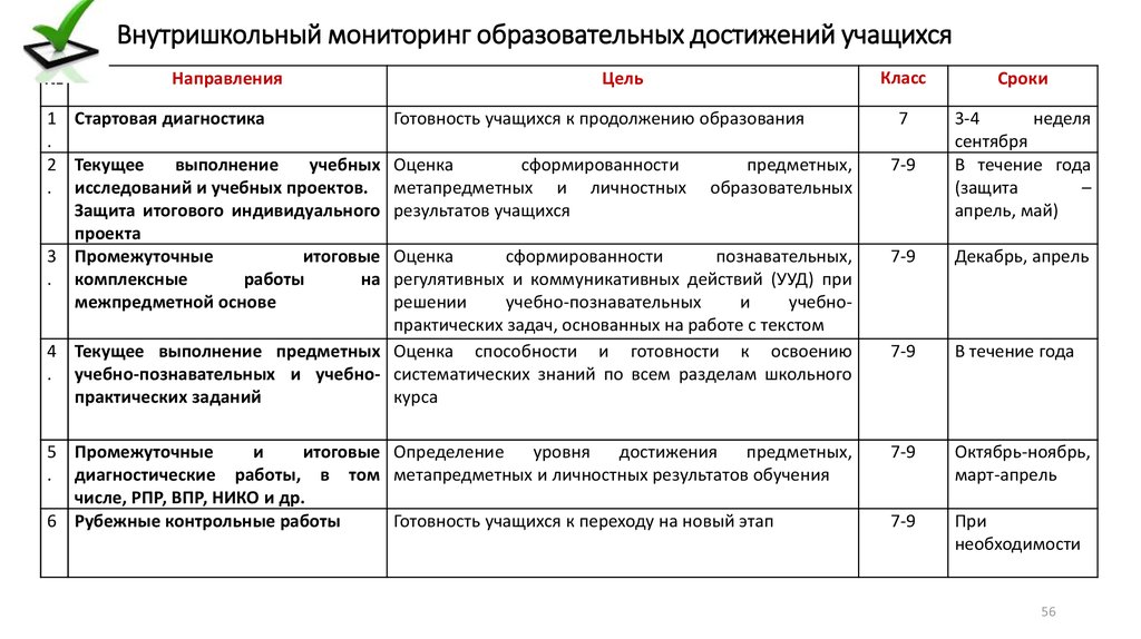 Программа образовательного мониторинга