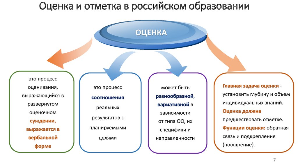 Функции оценки качества