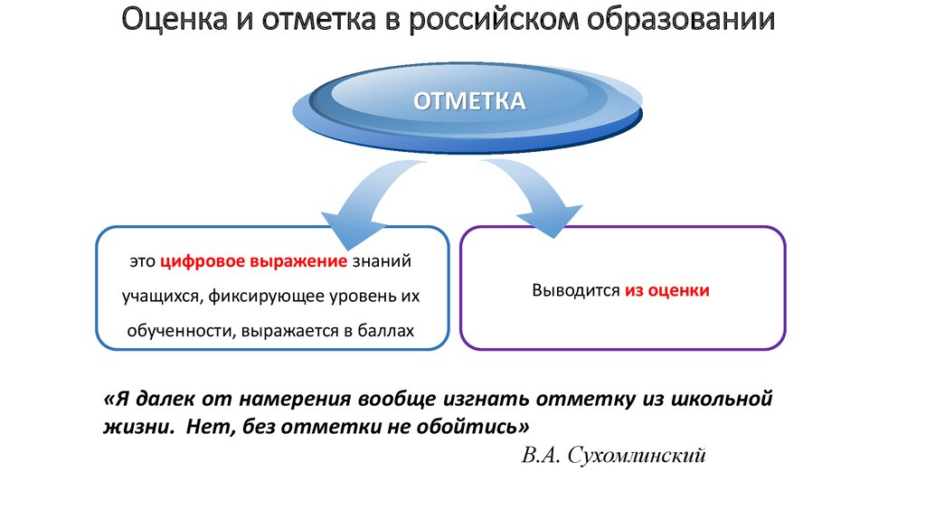 Оценка и отметка. Оценка и отметка разница. Отличие отметки и оценки. Отметка и оценка в чем разница.